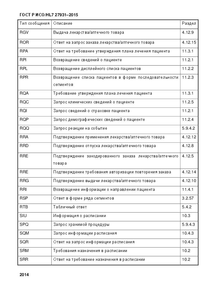 ГОСТ Р ИСО/HL 7 27931-2015, страница 2021